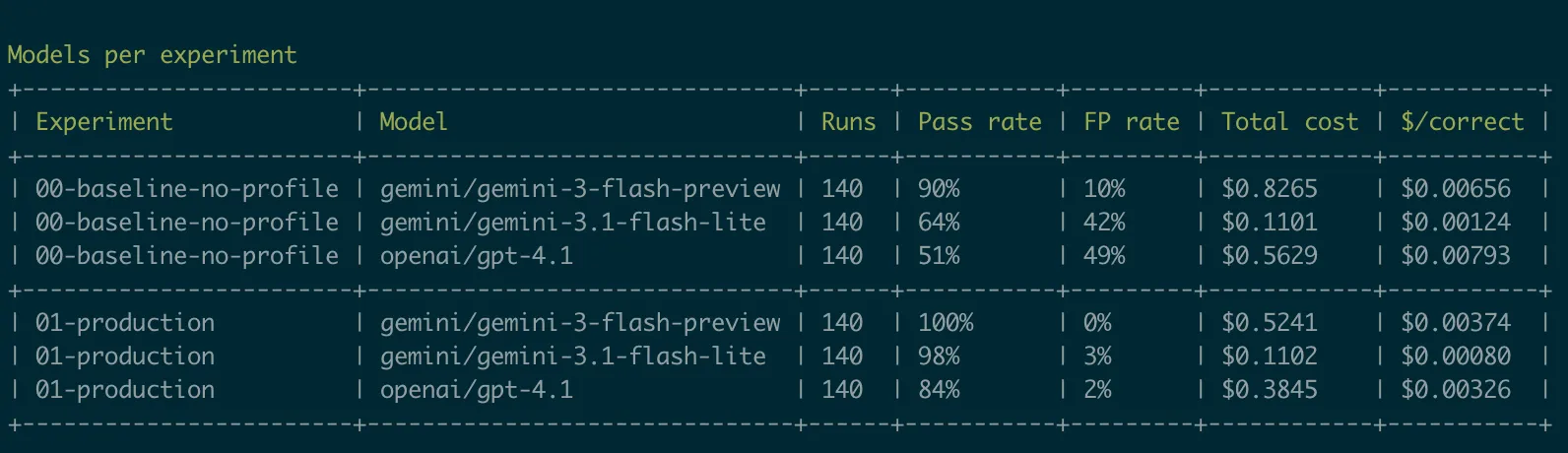 Eval results screenshot